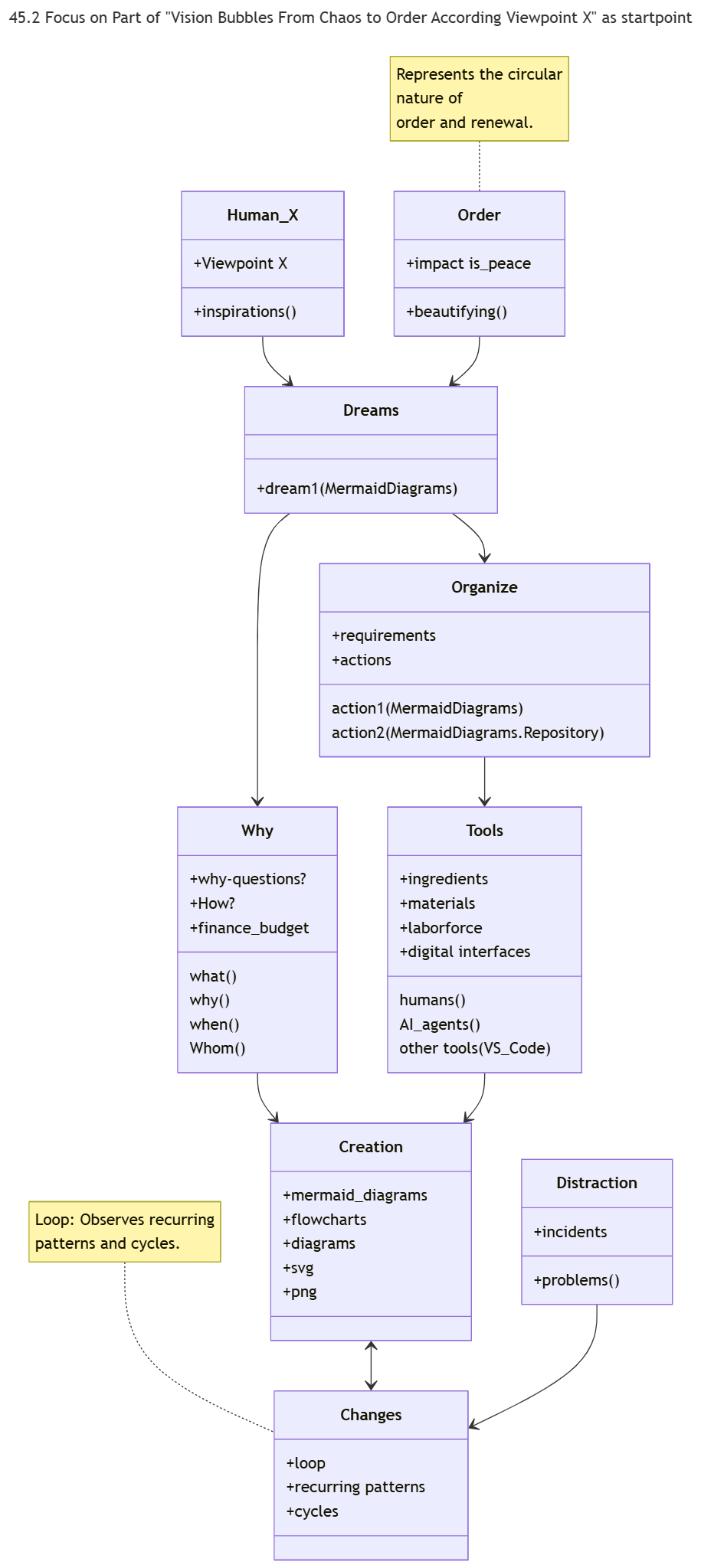 Image of div 2
