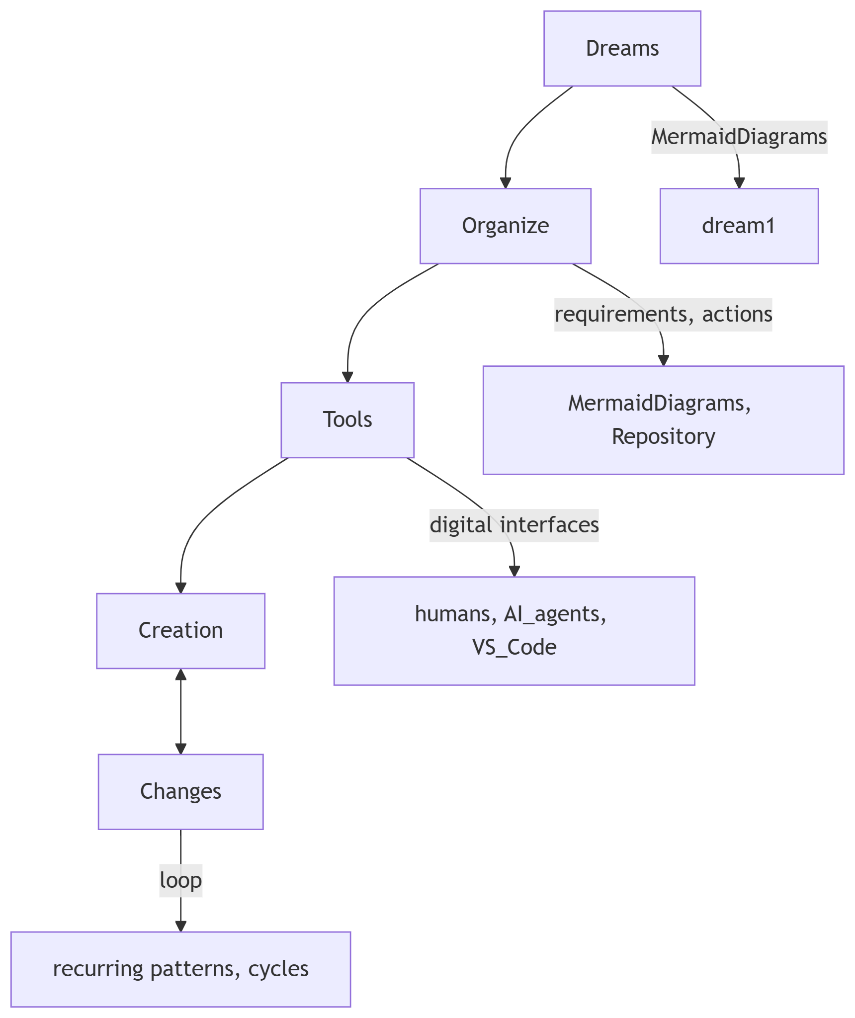 Image of div 3